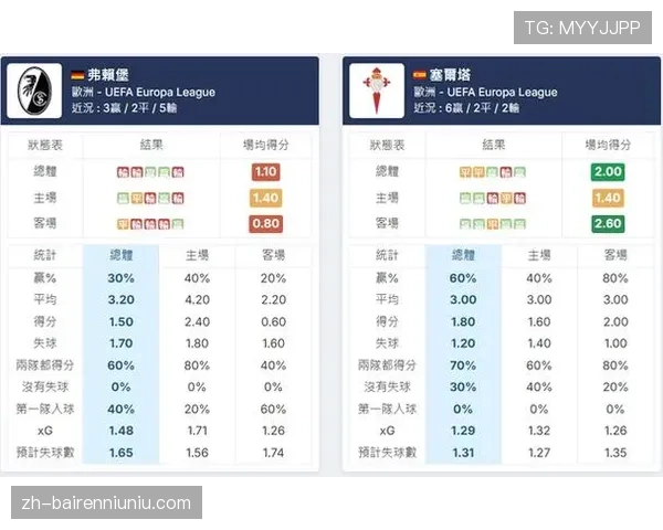 赔率显示朗斯主场取胜概率超六成，有望稳固欧联杯席位